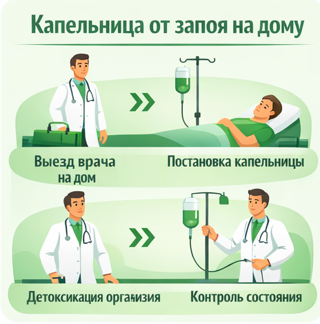капельница от запоя в Черноголовке в клинике Санати